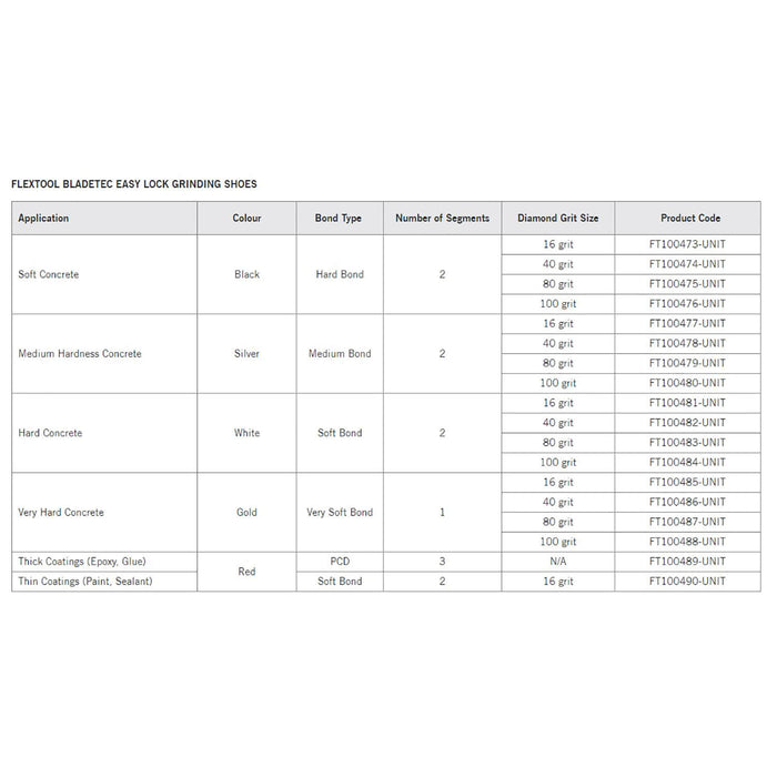Flextool BladeTec Medium Hardness Concrete Diamond Segment Easy Lock Grinding Shoes - Silver - 3 Pack