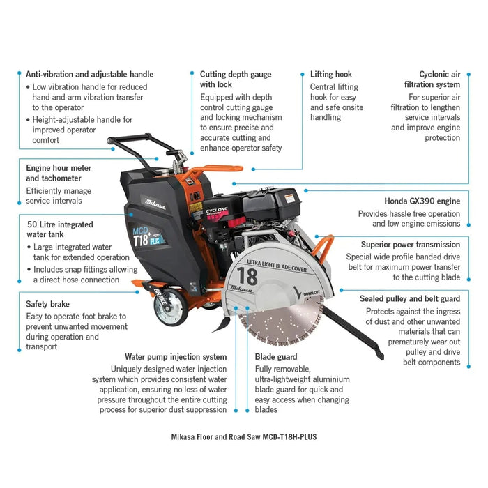 Mikasa Road Saw 170mm Cut Depth Honda GX390 MCD-T18H-PLUS - FT201693-UNIT