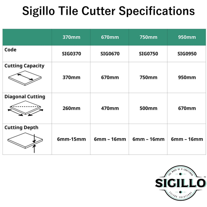 SIGILLO Tile Cutter Pull-action