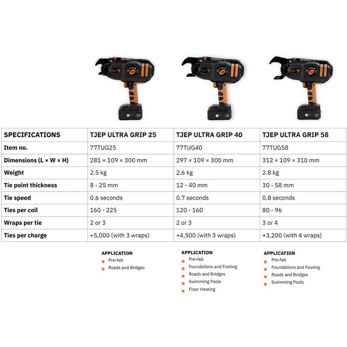 TJEP Ultra Grip Rebar Tier will Increase Efficiency with 40mm - 77TUG40