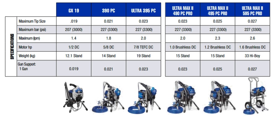 graco-electric-airless-sprayer-ultra-max-ii-490-pc-pro-17e887-betontool